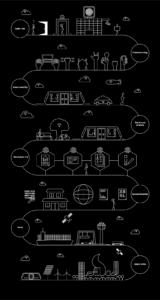 deloitte-nl-real-estate-predictions-visual-916
